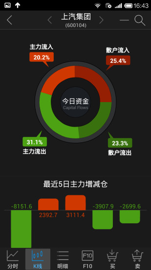 长江证券ios手机版