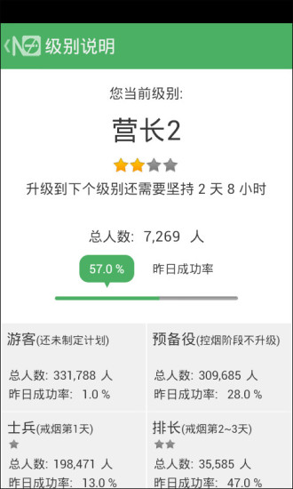 戒烟军团