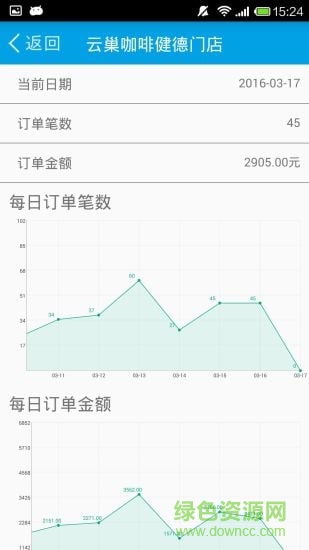 哆啦宝小二