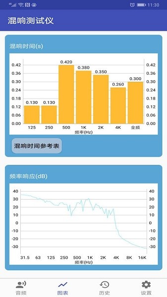 混响测试仪客户端