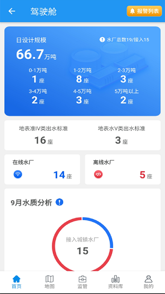 城镇水监管网下载